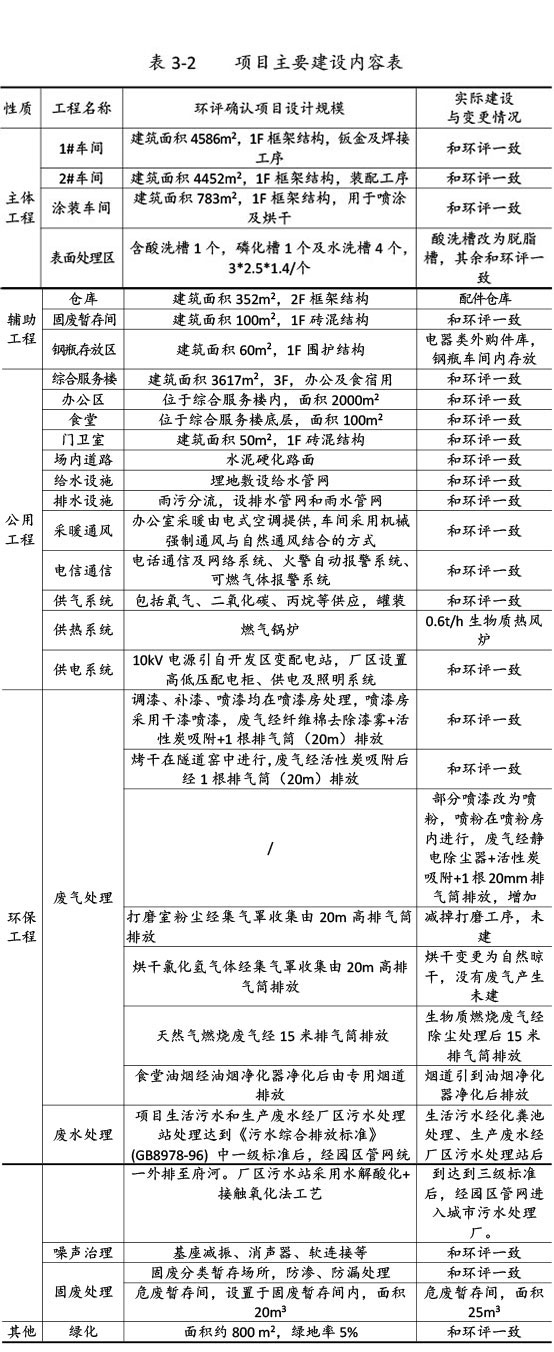 雙利農(nóng)機(jī)驗收監(jiān)測報告-16.jpg