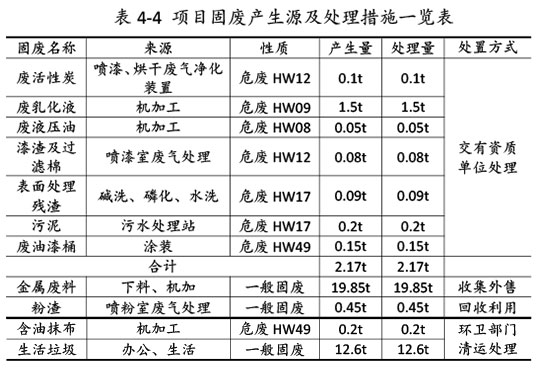 雙利農(nóng)機(jī)驗收監(jiān)測報告-35.jpg