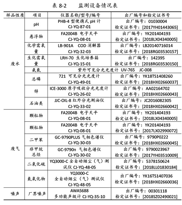 雙利農(nóng)機(jī)驗收監(jiān)測報告-54.jpg